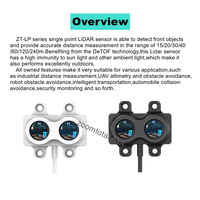 Intérieur extérieur 15m/20m/30m/40m/60m/120m/240m série ZT-LP détection radar/lidar IP65 100lux I2C/CAN/RS485/LVTTL/TTL/PWM