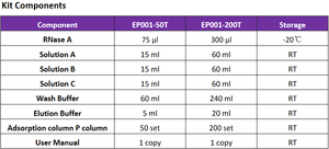 ชุดตรวจ ELISA สำหรับเอนไซม์ Calretinin ในหนู (CR) - Product Image 5