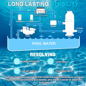 IC20 IC40 IC60 <span class=keywords><strong>sale</strong></span> cloro generatore di celle <span class=keywords><strong>per</strong></span> <span class=keywords><strong>piscina</strong></span> - Product Image 6