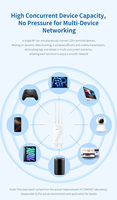 Routeurs Wifi extérieurs Wifi7 omnidirectionnels COMFAST CF-EW87 double bande 3600 Mbps, point d'accès