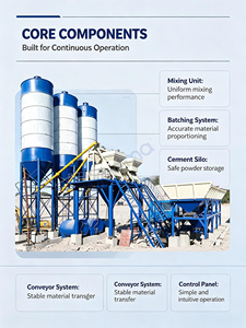 50m3/h-180m3/h Concrete Batching Plant Full Automatic Concrete Mixing Plant with Cement Silo - Product Image 5