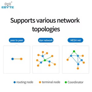 Ebyte ODM E18-DTU(Z20-485) Transparent Transmission Protocol Transmission Cc2530 Chip 2.4GHz ZigBee 3.0 <b>Wireless</b> Digital Radio - Product Image 4