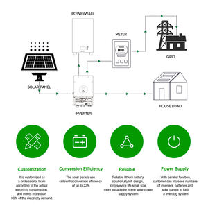 VENTA CALIENTE Sistema de Energía <span class=keywords><strong>Solar</strong></span> Híbrido de 5kw Hogar con Inversor Deye, Baterías de Iones de Litio de y 10kWh - Product Image 6