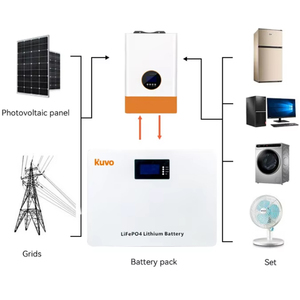 KUVO 25.6V 51.2V Wall <b>Mounted</b> Pack Long Lifespan 5000+ Cycles Lithium <b>Battery</b> Home Energy Storage System for - Product Image 3