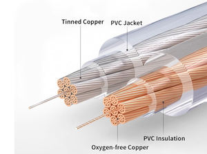 Segnale combinato diretto della fabbrica di Chuanpu e potenza per l'amplificatore Altoparlante Ofc 4 Core 8 Core 16 Awg 16Ga 12 - Product Image 4