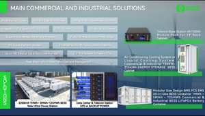 ACOPLAMIENTO DE CA 832V 314Ah LiFePO4 Baterías de litio Contenedor Banco de energía solar para granja PCS 125KW 261KWh 1MWh 4MWh 5MWh BESS comercial - Product Image 6
