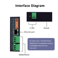 Convertidor de Serie Dual a Ethernet RS485 RS232 Compatible con MQTT Modbus RTU Modbus TCP Industrial IoT HUAIOT E602 con 2 Años de Garantía