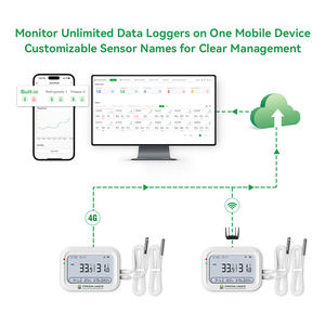 多用途Wifi温度湿度データロガー温度モニタリングシステム冷凍庫用 - Product Image 1