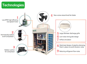 Climatiseur Central Industriel Commercial de Type DX pour Hôpitaux et Centrales Électriques, Climatiseur Central Industriel pour Toit - Product Image 2