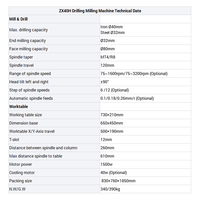 Perceuse à métaux d'établi fraiseuses de perçage ZX40H