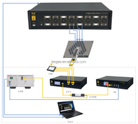Baichuan RS10800A 800G Probador de Tasa de Errores de Bits (BERT) Multicanal de Tasa Completa para Pruebas de Comunicación por Fibra Óptica AEC Optical