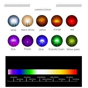 LED de alta luminosidad 0603 de luz blanca, tipo patch pequeño, en colores amarillo, rojo, rosa, morado, azul y verde - Venta directa de fábrica - Product Image 3