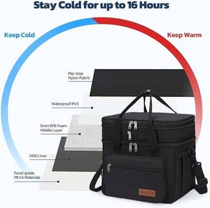 Personalized High Quality Waterproof PEVA Lining Thermal/Insulated Lunch/Cooler Bag Suit for Men and Women - Product Image 6