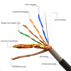 Câble Ethernet Cat6 haute vitesse, câble LAN blindé en cuivre massif pour <span class=keywords><strong>Internet</strong></span> Gigabit, routeur CCTV, réseau - Product Image 2