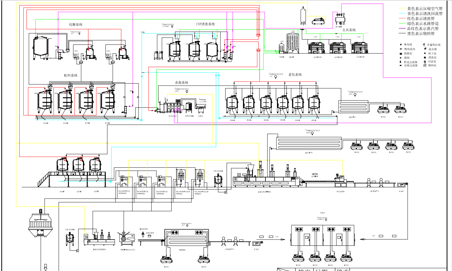 Automatic Ice Cream Production Line SUS304 316 1000 - 12000bph