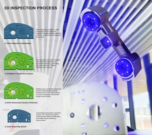 Mingda Handheld <span class=keywords><strong>3D</strong></span>-scanner Hoge Nauwkeurigheid Perfecte Prestaties Auto Scannen Industriële <span class=keywords><strong>3D</strong></span>-laserscanner voor <span class=keywords><strong>Reverse</strong></span> <span class=keywords><strong>Engineering</strong></span> - Product Image 3
