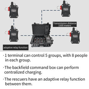 Интеллектуальная система личной безопасности ZHENGZE IP68 с функцией MESH и Black Box, с устройством мониторинга заднего пространства - Product Image 5