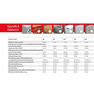 TOX Ancrage robuste Dual Force Bolt 1 15x25mm - Product Image 2