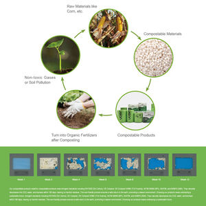 EN13432 OK Compost Sacs en plastique compostables pour légumes et fruits Sacs biodégradables pour la maison - Product Image 6