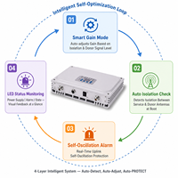 Repetidor Digital Pico de 2100MHz, Ganancia de 75dB, 20dBm, 4 Subbandas de 1-30MHz, Ancho de Banda Configurable, Amplificador de Señal Interior Inteligente NMS UMTS LTE