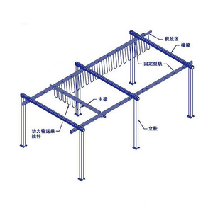 Puente <span class=keywords><strong>de</strong></span> grúa <span class=keywords><strong>de</strong></span> pie, precio <span class=keywords><strong>de</strong></span> fábrica chino, a la venta - Product Image 3