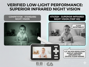 KT4312H OEM ODM Baby Monitor 720P HD <b>Camera</b> 4" <b>IPS</b> Display Secure FHSS Connection Professional Baby Security <b>System</b> - Product Image 4