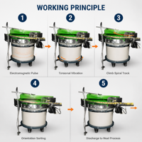 Alimentateur vibrant professionnel ZETON de haute précision et haute qualité, personnalisé pour l'automatisation des bouchons de bouteilles – Fabricant américain