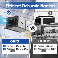Purificateur d'air et déshumidificateur commercial pour grande pièce, 200L, déshumidificateur central portable pour toute la maison, plafond
