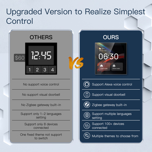 Panel de Control Inteligente Zigbee TPP01 de 4 Pulgadas Golden Security 2026 con Pantalla Gateway y Alexa Integrada, en Español y Árabe Saudí - Product Image 3