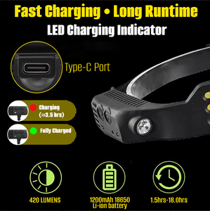 Lampu utama Cob LED isi ulang USB, Sensor gerakan portabel kuat tahan air untuk berkemah, berlari, untuk kegiatan luar ruangan - Product Image 4