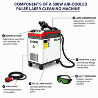 Machine de nettoyage au laser à fibre pulsée refroidie par air de 500 W, portable, pour le nettoyage industriel des moules automobiles, de l'acier, de la rouille et de la peinture