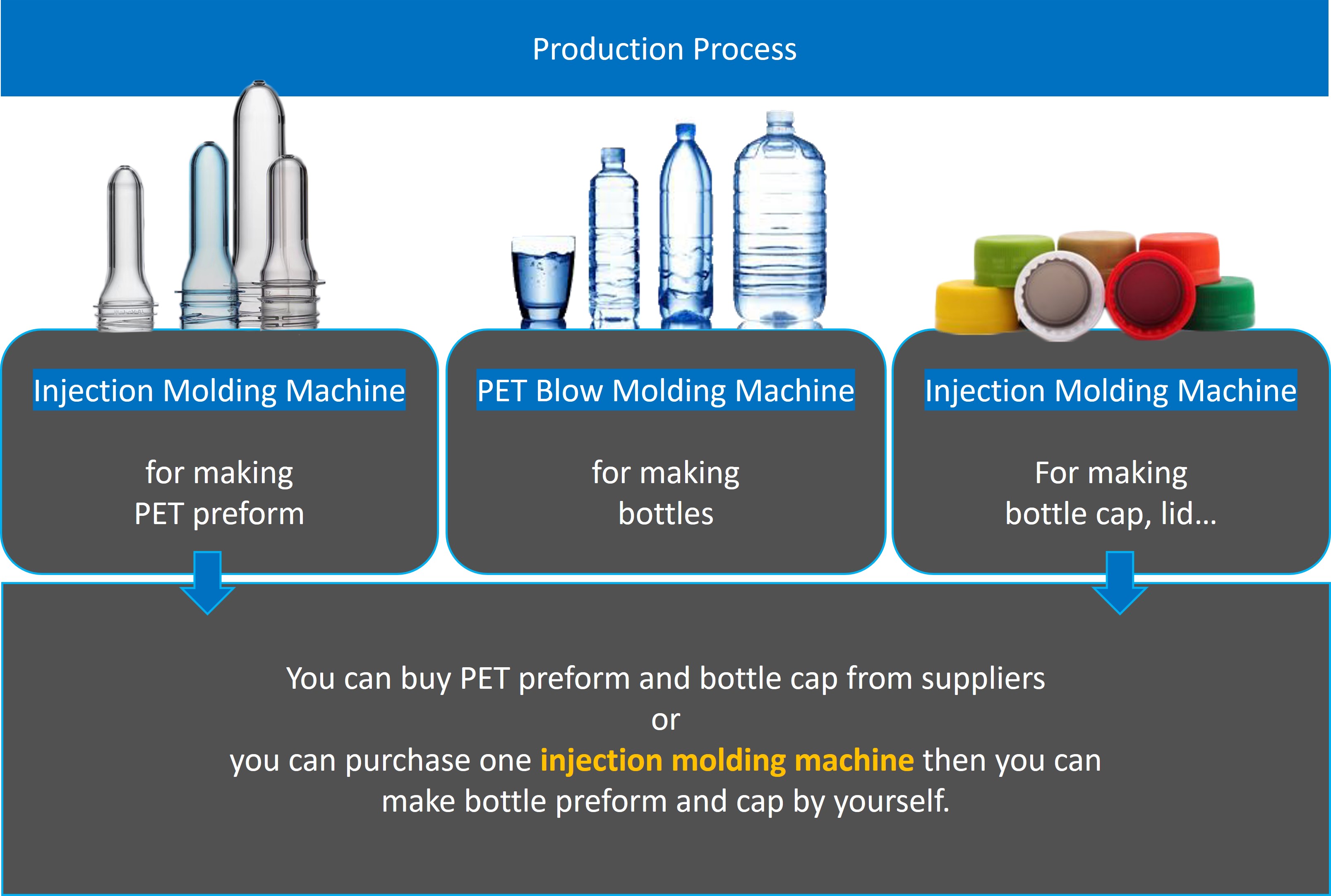 Automatic Plastic PET Bottle Blow Moulding Machine Exceptional Mineral Water making