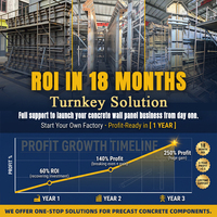 Molde para Paneles de Hormigón Prefabricado para Barrera Acústica, Molde para Vallas, Reducción de Ruido, Encofrado para Muros de Carreteras, Venta al por Mayor de Fábrica