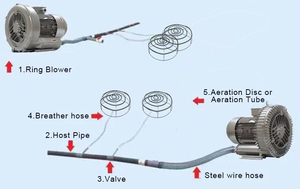 Tube de <span class=keywords><strong>tuyau</strong></span> d'aération Tube d'aération microporeux étangs <span class=keywords><strong>Tuyau</strong></span> <span class=keywords><strong>poreux</strong></span> <span class=keywords><strong>Tuyau</strong></span> en caoutchouc - Product Image 6
