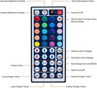 Bande lumineuse RGB Led avec télécommande, 5 mètres, 35/44 touches, éclairage d'ambiance, Kit complet
