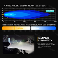Nouvelle conception de barre lumineuse LED modulaire RGB pour toit de véhicule tout-terrain, connectable, 40/42/48/50/52/54 pouces, avec DRL pour Ford F-150, barre lumineuse pour camion 4x4