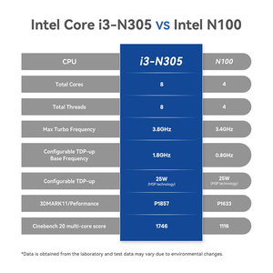Rts New Beelink eq12 Pro Intel Core i3-N305 Ethernet kép Lan 2.5G 500G Bán buôn máy tính để bàn máy tính xây dựng đầy đủ chơi game mini <span class=keywords><strong>PC</strong></span> - Product Image 3