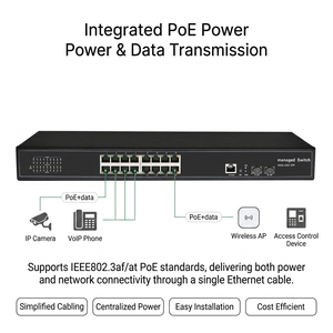 OEM ODM 8/16/24พอร์ต Gigabit สวิตช์ PoE ที่มีการจัดการ L2กับ VLAN QoS SFP Uplink สำหรับระบบรวมและ isps - Product Image 3