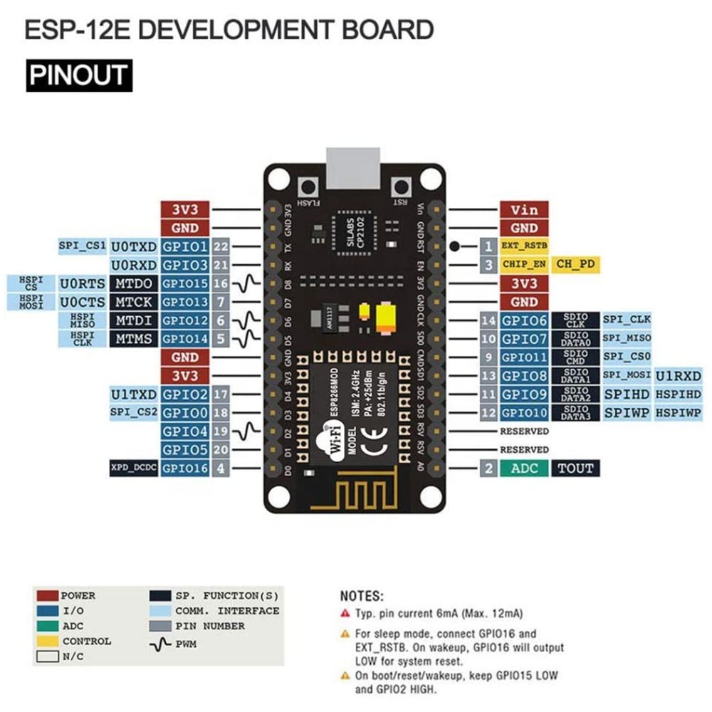 ESP8266 NodeMCU
