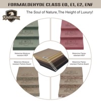 Tablero de Melamina MDF de 7x9 pies, Tacto Cálido, Grosor Personalizado, Resistente al Fuego y a la Humedad, Madera Transparente para Cocina, Baño, Apartamento, Hotel