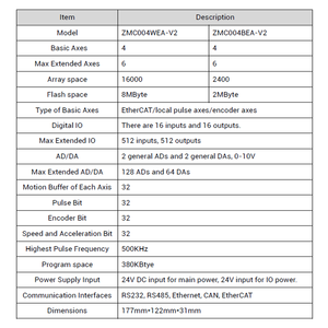 ZMOTION ZMC004WEA-V2 4軸EtherCATモーションコントローラー ユニバーサル/サーボモーター リアルタイム自動化 ロック溶接機 - Product Image 2