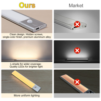 Lumière de Placard LED Rechargeable FEO, Alimentée par Piles avec Détecteur de Mouvement PIR, Éclairage d'Armoire de Cuisine LED Portable Sans Fil
