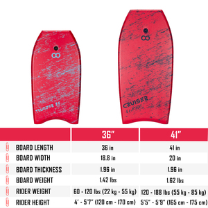 Surf <span class=keywords><strong>Bodyboard</strong></span> Tabla de surf con correa y aletas Eps <span class=keywords><strong>Pp</strong></span> Pe Foam Hdpe Para Foam <span class=keywords><strong>Bodyboard</strong></span> - Product Image 5