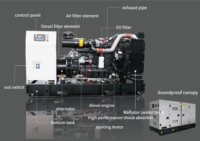 Groupe électrogène diesel triphasé silencieux, générateur dynamo Perkins Cummins pour usage industriel, 50/60Hz 220/380V, Planta Electrica
