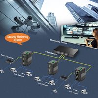 Switch PoE industriel 16 ports + 4 SFP L2 géré avec QoS SNMP, capacité 110 Gbps