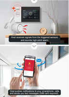 TUOAN Nouvelle Édition GS-107 GSM WIFI Kit d'Opération Simple et Intuitive avec Écran Tactile TFT Couleur Intégrale de 4,3 Pouces