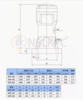 BVP-Serie Filtertyp BVP-30C Aluminiumlegierung Pneumatischer Schmiedehammer-Vibrator 0,2~0,6MPa Druck 190~1000N Vibrationskraft