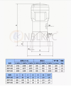 Vibrador Neumático de Forja de Aleación de Aluminio Serie BVP Tipo BVP-30C, Presión de 0.2~0.6MPa, Fuerza de Vibración de 190~1000N - Product Image 4
