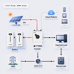 Original Factory 25.6V 200Ah 280Ah 300Ah 314Ah 400Ah Home LiFePO4 Split IP65 Wall-Mounted Lithium Battery PT1500 Rack-mounted Ho - Product Image 2