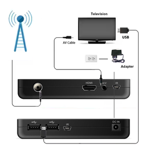 HD Digital TV <strong>Converter</strong> Tuner <strong>DVB</strong>-T2 Receiver Free to Air for 1080p Resolution TV Set Top Box Decoder <strong>DVB</strong>-T2 - Product Image 5